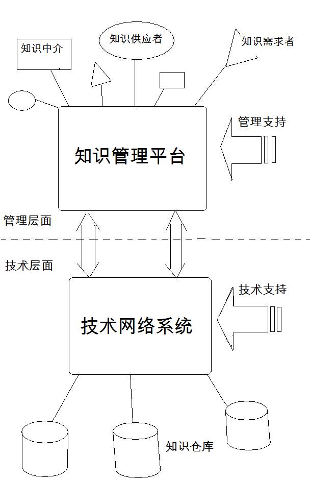 知识管理系统.jpg