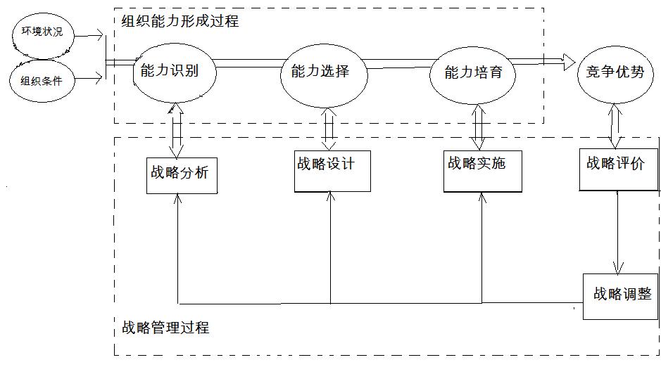 战略.jpg