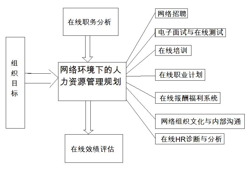 在线人力资源管理模型.jpg