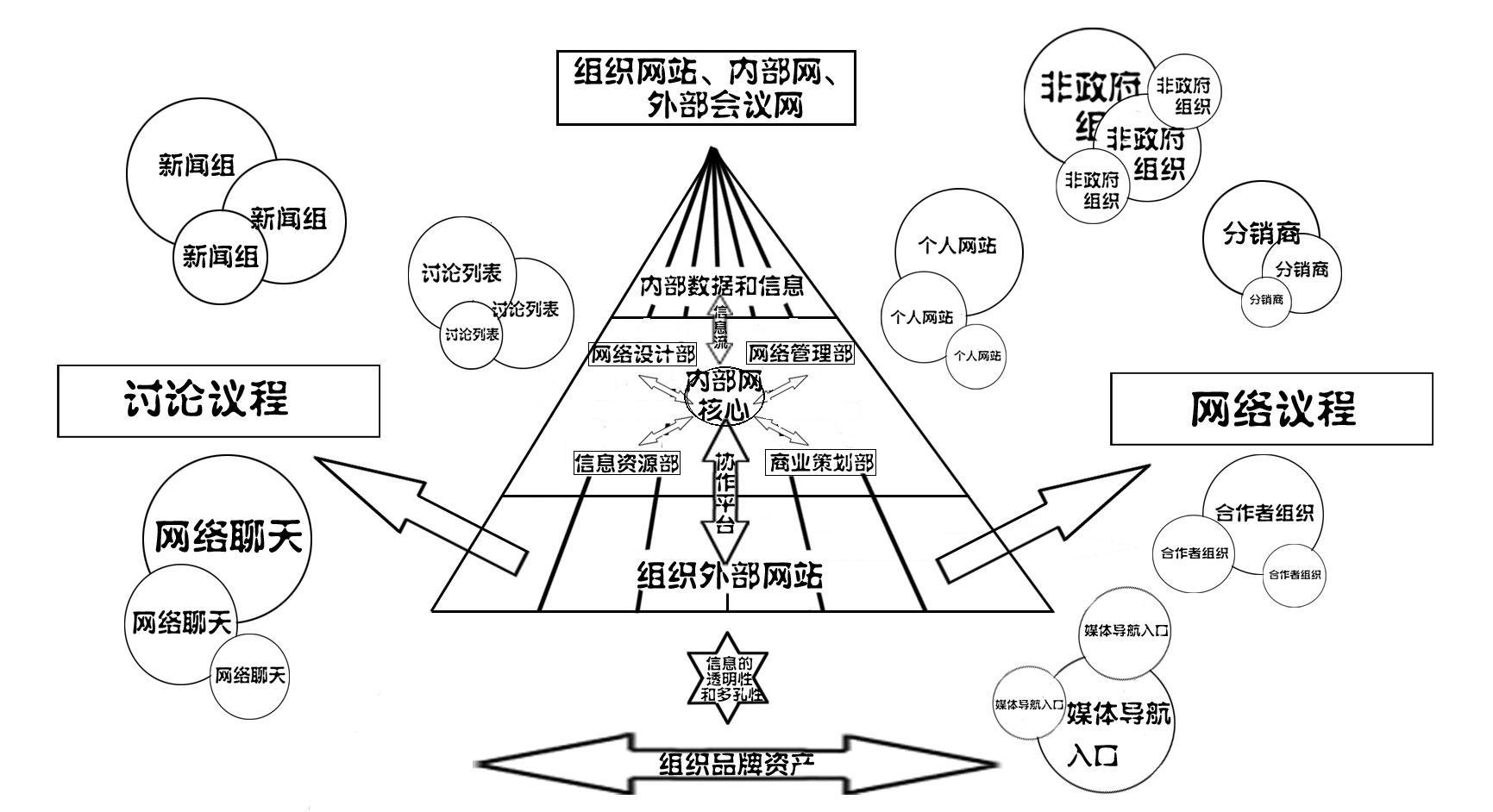 结构概览图.JPG